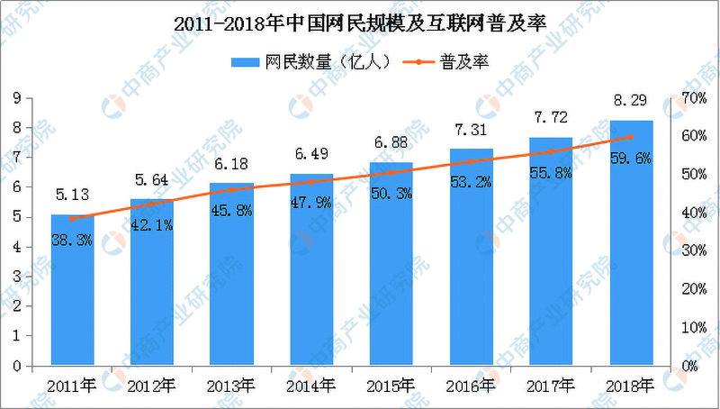 為什么產(chǎn)品越來(lái)越難賣(mài)，生意越來(lái)越難做了
