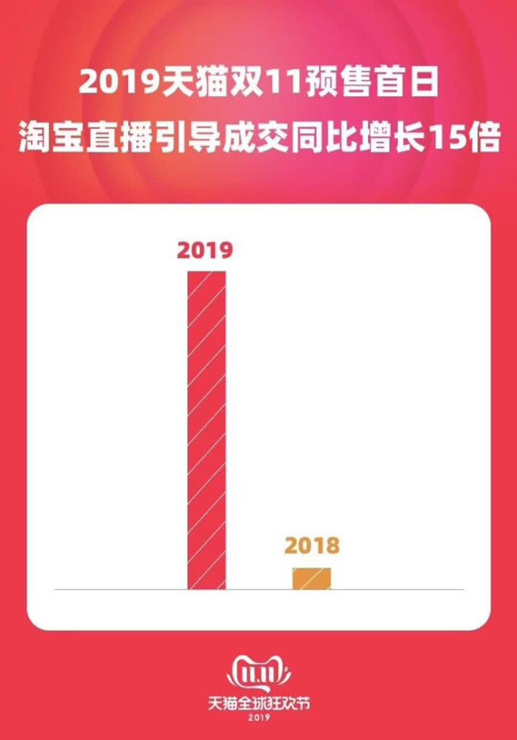 李佳琦直播帶貨為什么這么火? 李佳琦直播帶貨為什么這么火?
