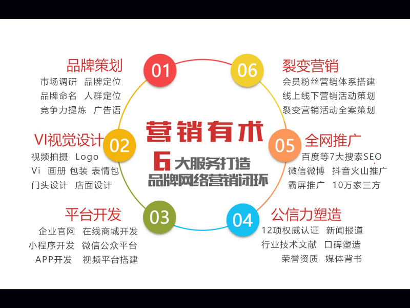 鼎中品牌營(yíng)銷(xiāo)全案策劃 鼎中品牌營(yíng)銷(xiāo)全案策劃