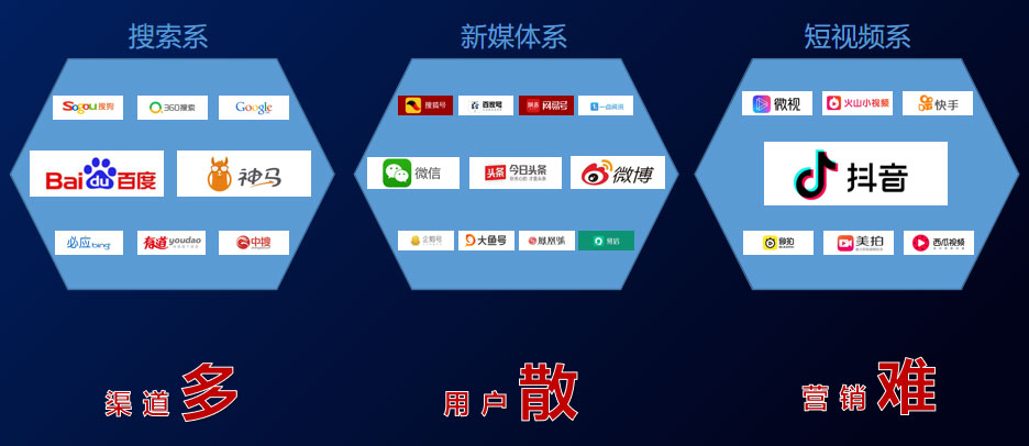 全網(wǎng)營(yíng)銷(xiāo)四大渠道