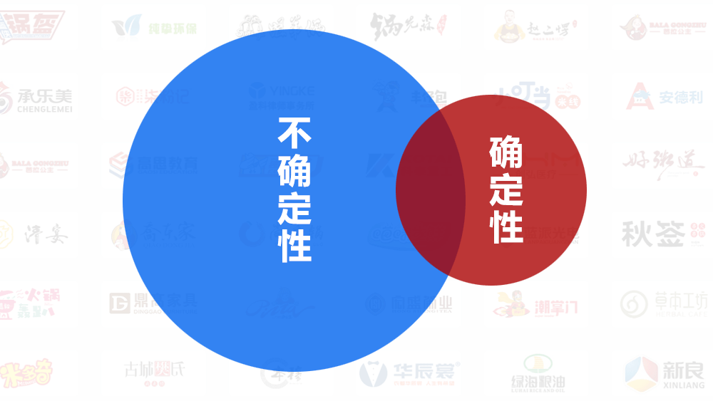 做品牌的關(guān)鍵是在不確定性中尋找確定性 做品牌的關(guān)鍵是在不確定性中尋找確定性