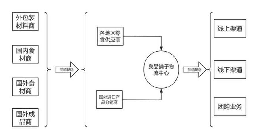 互聯(lián)網(wǎng)時(shí)代的會(huì )員系統后臺 互聯(lián)網(wǎng)時(shí)代的會(huì )員系統后臺