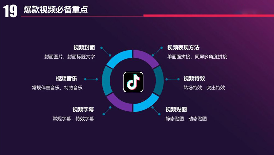 給做全網(wǎng)營(yíng)銷(xiāo)的河南中小企業(yè)幾點(diǎn)建議